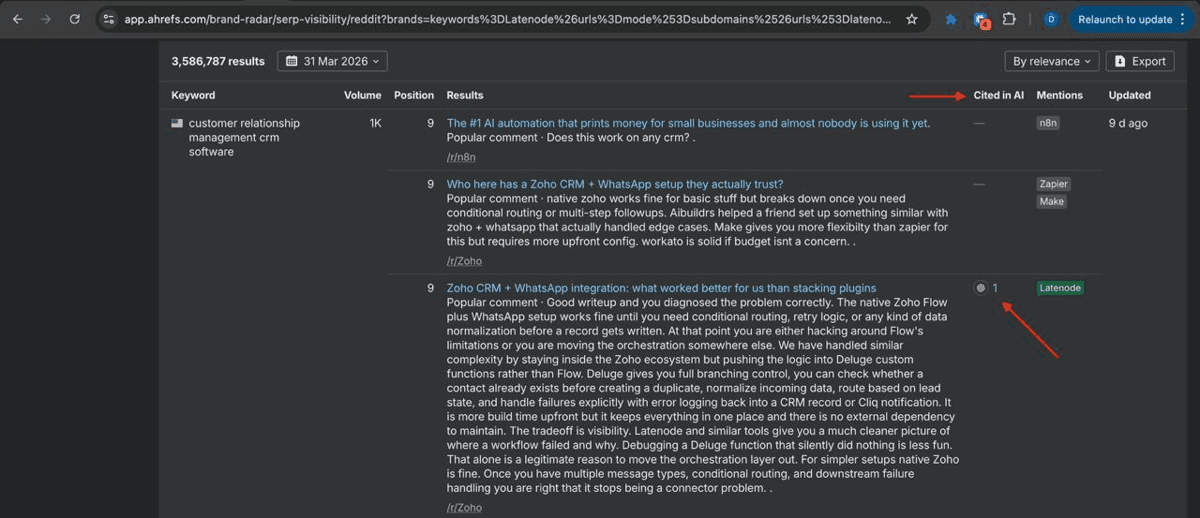 Ahrefs Brand Radar showing a keyword's Reddit results with a 'Cited in AI' column, where one thread is marked as cited and carries a brand mention